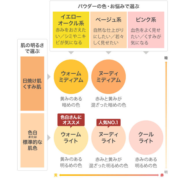 ビューティフルスキン ミネラルファンデーション コスメ/美容のベースメイク/化粧品(ファンデーション)の商品写真