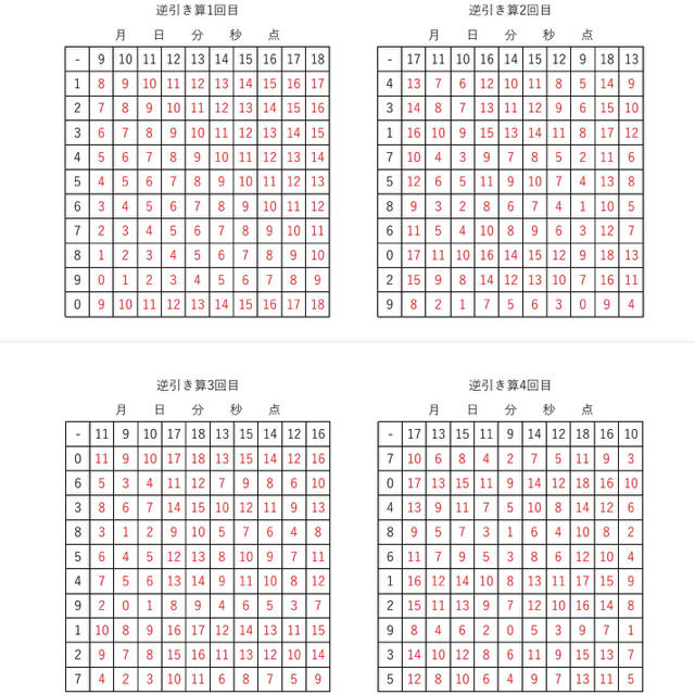 無料ダウンロード 百 ます 計算 掛け算 ニスヌーピー 壁紙