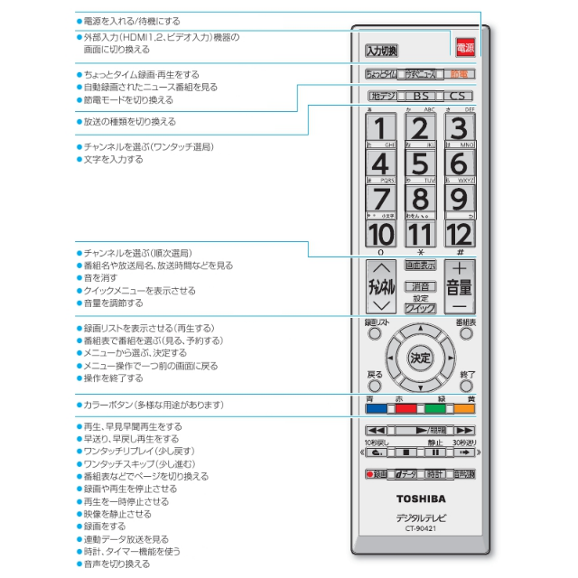 東芝(トウシバ)の【新品】東芝純正 テレビリモコン 10台【送料無料】 スマホ/家電/カメラのテレビ/映像機器(テレビ)の商品写真