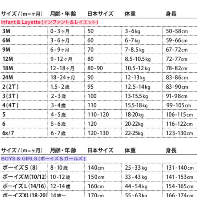 子ども服　ラルフローレン　サイズ90