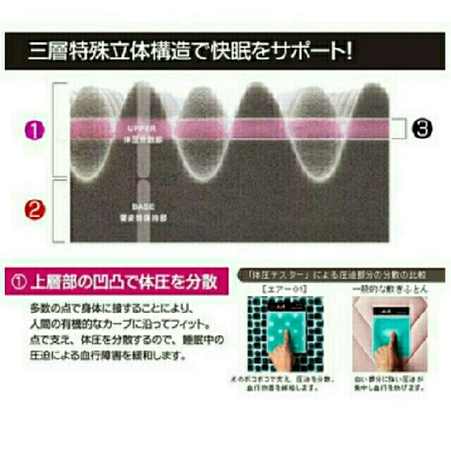 西川Air 01 インテリア/住まい/日用品のベッド/マットレス(マットレス)の商品写真