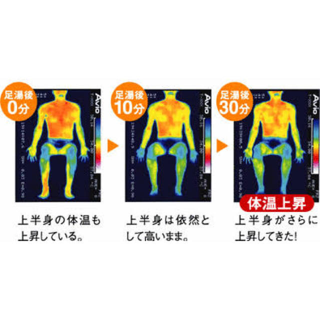 日立 - 足湯器 冷え取り君 マイコンプレミアム FB-C80 高揚社の 日立 - 足湯器 冷え取り君 マイコンプレミアム FB-C80 高揚社の