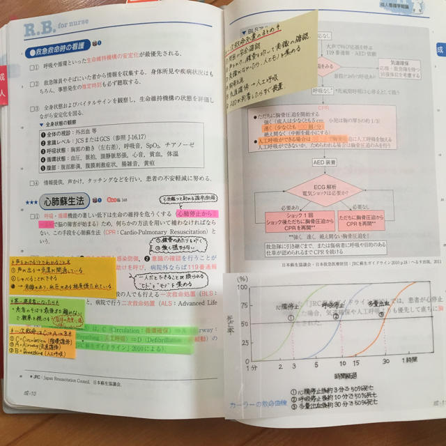 レビューブック エンタメ/ホビーの本(健康/医学)の商品写真