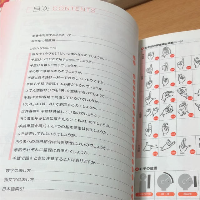 実用手話単語集 エンタメ/ホビーの本(語学/参考書)の商品写真