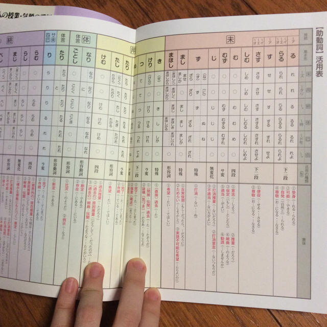 東進 富井の古典文法をはじめからていねいに 改訂版の通販 By Absoluteのページ ラクマ 東進 富井の古典文法をはじめからていねいに 改訂版の通販 By Absoluteのページ ラクマ