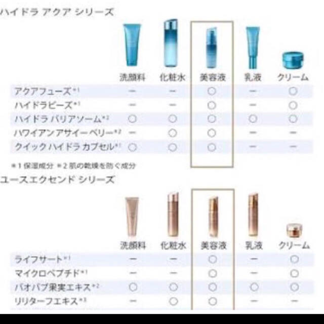 Amway(アムウェイ)のアーティストリー ハイドラ 美容液 コスメ/美容のスキンケア/基礎化粧品(美容液)の商品写真