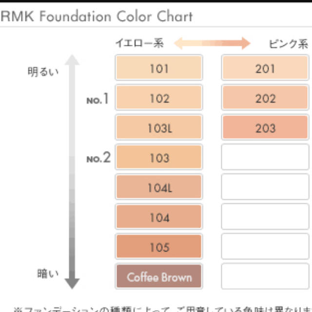 RMK(アールエムケー)のRMK ジェルクリーミィファンデーション 202♪ コスメ/美容のベースメイク/化粧品(ファンデーション)の商品写真
