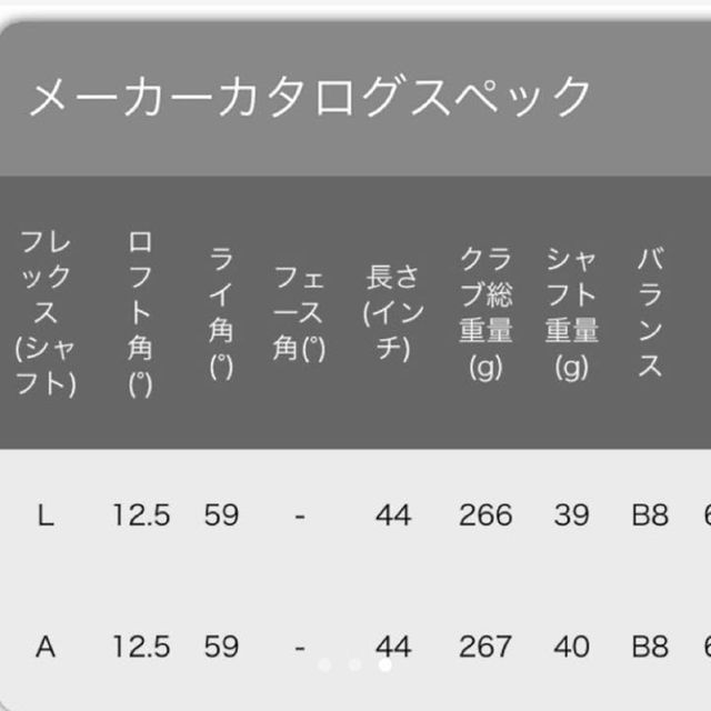 Callaway Golf(キャロウェイゴルフ)の新品未使用 キャロウェイ レディース ドライバー スポーツ/アウトドアのゴルフ(その他)の商品写真