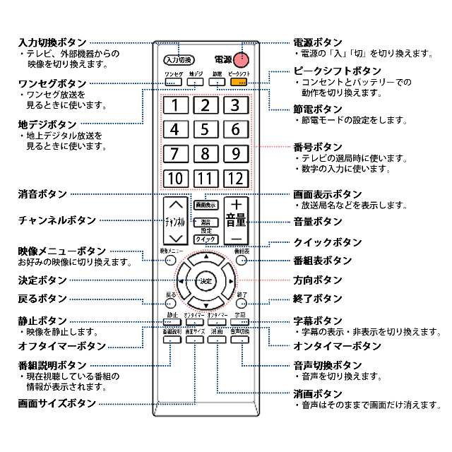 東芝(トウシバ)の【新品】東芝純正 テレビリモコン 【送料無料】 スマホ/家電/カメラのテレビ/映像機器(テレビ)の商品写真