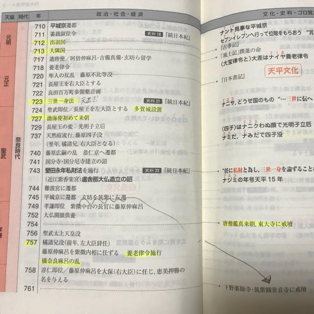 日本史B 講義の実況中継 1-4 セット - メルカリ