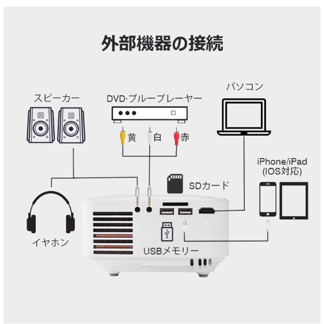 iPhone対応家庭用プロジェクター スマホ/家電/カメラのテレビ/映像機器(プロジェクター)の商品写真