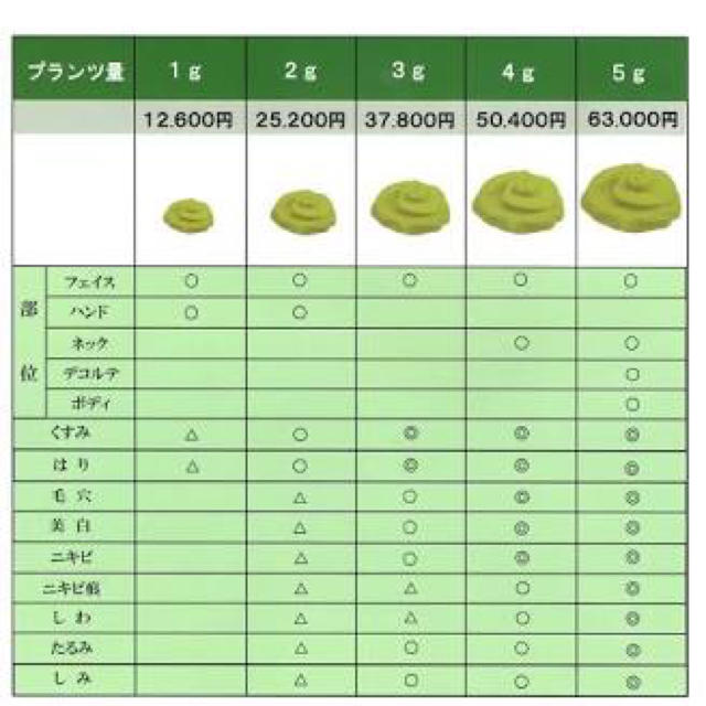 バイオプランタ バイオプランツ 2Bバイオ バイオビューティー 2B Bioの