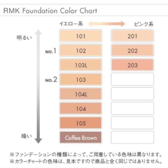 RMK(アールエムケー)のRMK リクイドファンデーション 202 コスメ/美容のベースメイク/化粧品(ファンデーション)の商品写真