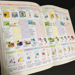 ベビーくもん 一年分 教材の通販 by ニコちゃん's shop|ラクマ