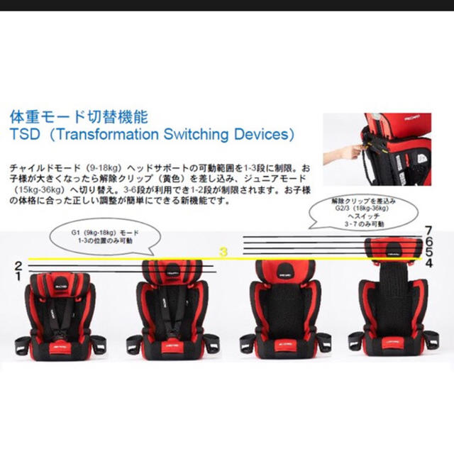 RECARO レカロ チャイルドシート StartJ1グラウブラック