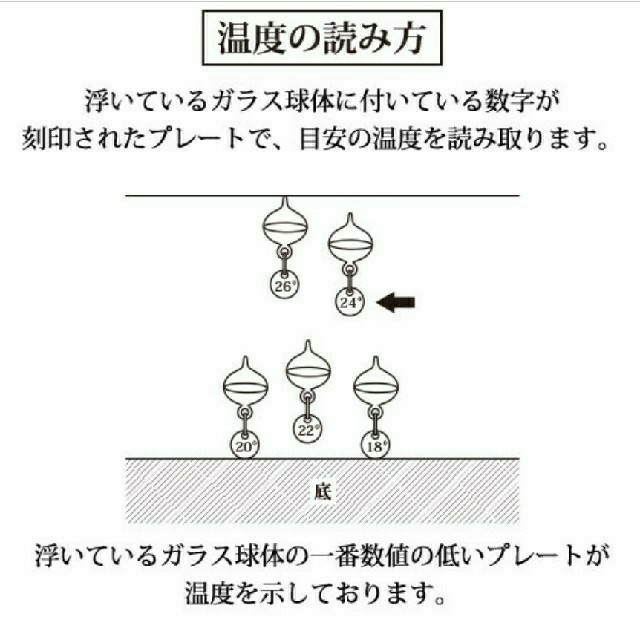 【くま1121  さま商談中】Fun science 
ガリレオ温度計 インテリア/住まい/日用品のインテリア小物(置物)の商品写真