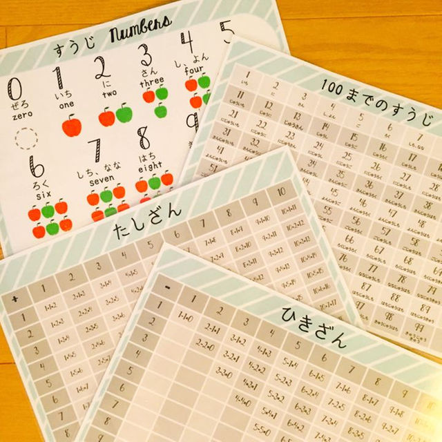 デザイン選べる 数字盤と数字表 ポスターの通販 By Manamama S Shop ラクマ デザイン選べる 数字盤と数字表 ポスターの通販 By Manamama S Shop ラクマ
