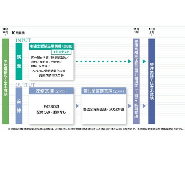 TAC出版(タックシュッパン)のTAC 管理業務主任者 宅建士 受験生用スパートパック & 基本テキスト エンタメ/ホビーの本(資格/検定)の商品写真