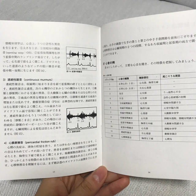 リットマン 聴診音 アセスメントCD エンタメ/ホビーの本(健康/医学)の商品写真
