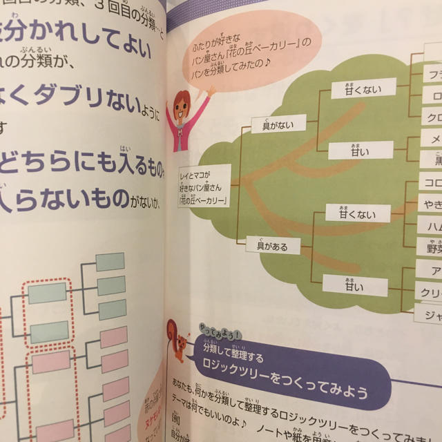 小学生からはじめる考える力が身につく本 ロジカルシンキング 山﨑紅 エンタメ/ホビーの本(語学/参考書)の商品写真