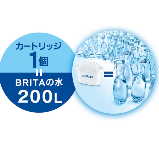 Britax(ブリタックス)の新品 浄水器 ブリタ アルーナXL 本体＋カートリッジ2個 インテリア/住まい/日用品のキッチン/食器(浄水機)の商品写真