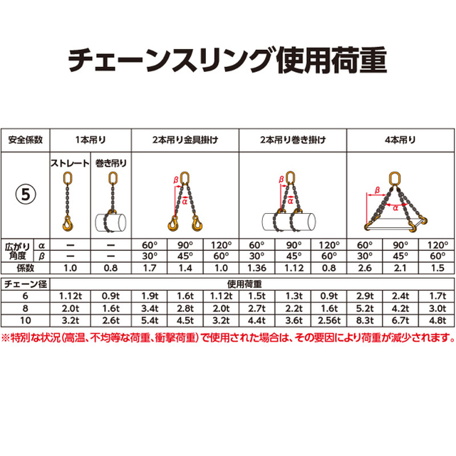 新品 【ペワッグ】4本吊りチェーンスリングセット6mm×1mの通販 by k.h.