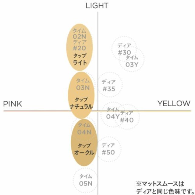 ETVOS　クリーミィタップ　
ミネラルファンデーション　補償付