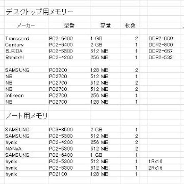 デスクトップとノートパソコン用のメモリー一式 スマホ/家電/カメラのPC/タブレット(その他)の商品写真