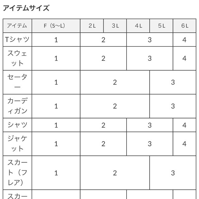 PUNYUS(プニュズ)のharuru_EXfam様専用💯PYUNUSトレーナーとシャツset  レディースのトップス(トレーナー/スウェット)の商品写真