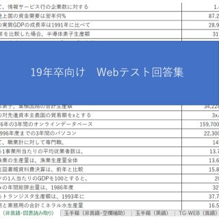 Excelファイル 超難関、合格実績アリ！ webテスト回答集 2019卒 (語学/参考書)