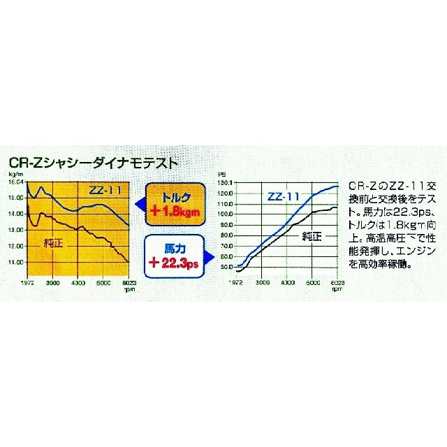 Nutec Zz 11 0w クラスを越えた省燃費エンジンオイル 4lの通販 By Car Make Corp ラクマ