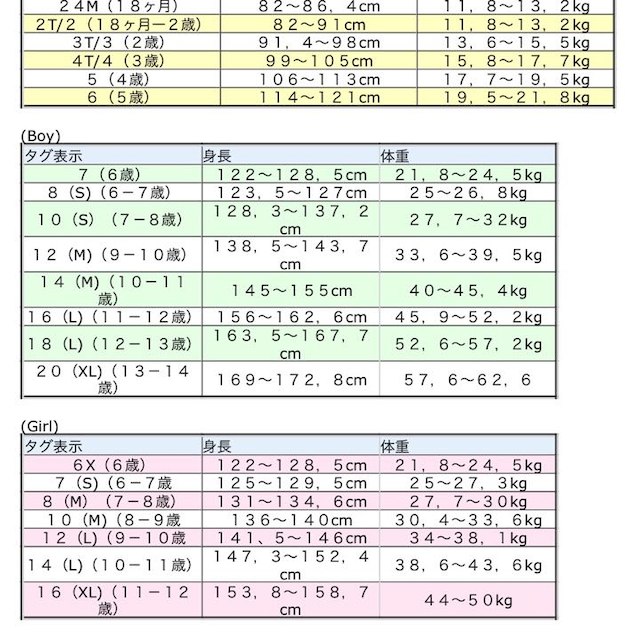 ラルフローレン キッズ サイズ表