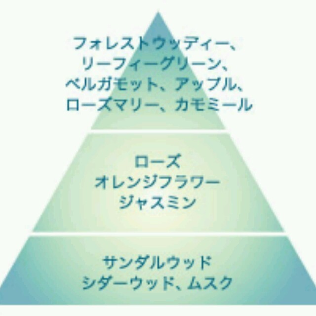 AYURA(アユーラ)のアユーラ♡メディテーションシャワーコロン コスメ/美容の香水(香水(女性用))の商品写真