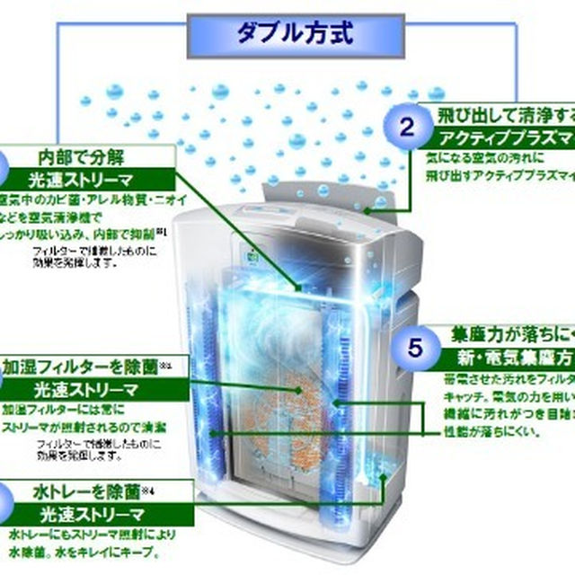 ☆【要フィルター】ダイキン加湿空気清浄機 うるおい光クリエール