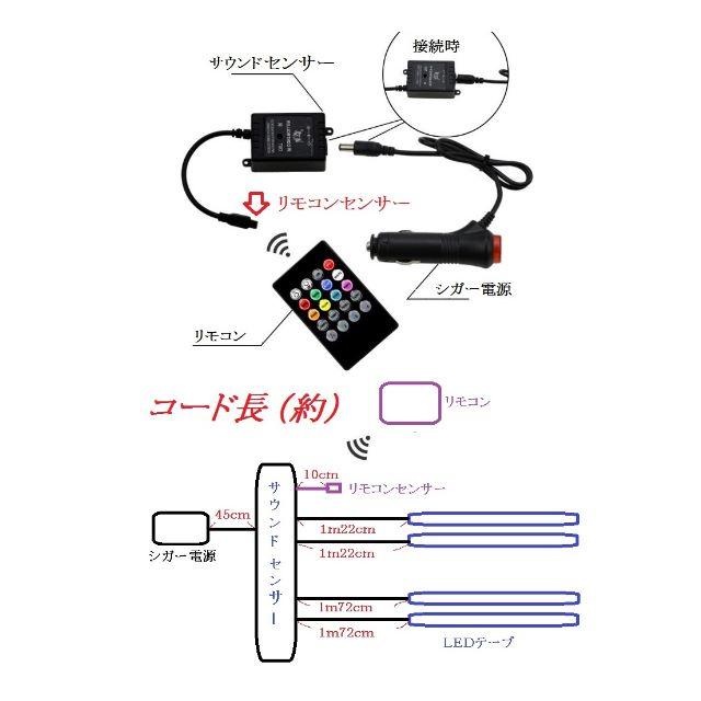 車用LEDフロアライト テープ ランプ /RGB/音楽/ネオン/RGB/リモコン 自動車/バイクの自動車(車内アクセサリ)の商品写真