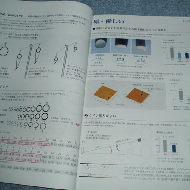 富士工業　2016年Rod　Componentsカタログ スポーツ/アウトドアのフィッシング(その他)の商品写真