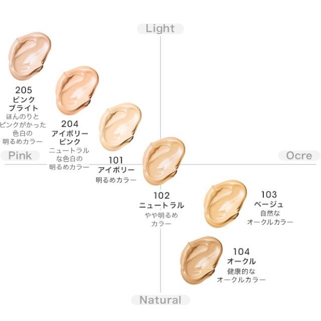 MiMC ミネラルクリーミーファンデーション 101