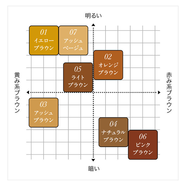 Heavy Rotation(ヘビーローテーション)のヘビーローテション 眉マスカラ コスメ/美容のベースメイク/化粧品(眉マスカラ)の商品写真