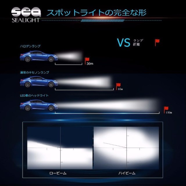 SEALIGHT LEDヘッドライトH11/H9/H8対応 6000LM (30 1