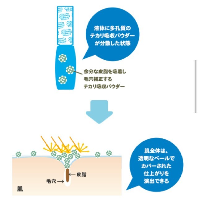 ettusais(エテュセ)のエテュセ オイルブロックベース コスメ/美容のベースメイク/化粧品(化粧下地)の商品写真