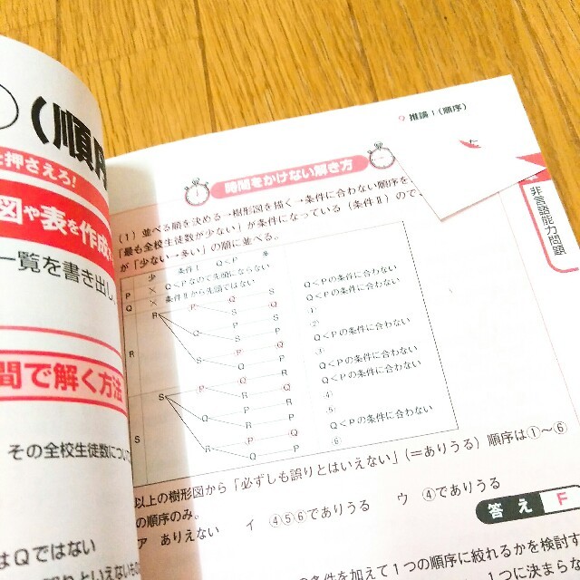 最新最強のSPI クリア問題集 18年度版 SPI3対応 エンタメ/ホビーの本(語学/参考書)の商品写真