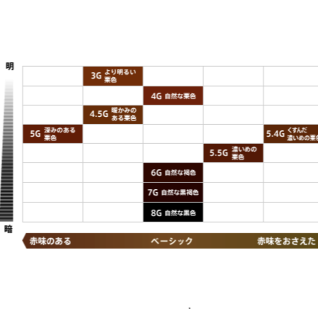 ✨パオン　クリームカラー 4.5G-暖かみのある栗色　3個セット コスメ/美容のヘアケア/スタイリング(白髪染め)の商品写真