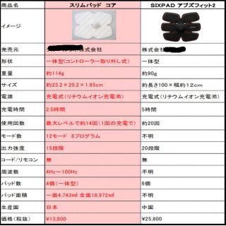 ご購入者様　Slimpad確認用(エクササイズ用品)