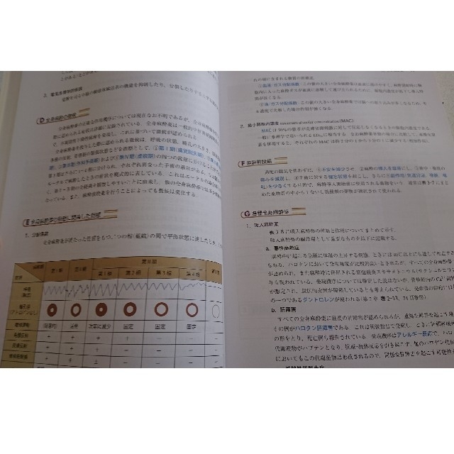 シンプル薬理学 エンタメ/ホビーの本(語学/参考書)の商品写真