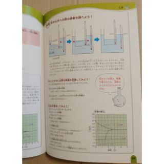 カンペキ 小学理科 難関中学受験にも対応 理科図鑑 技術評論社の通販 By Mdc926rs S Shop ラクマ カンペキ 小学理科 難関中学受験にも対応 理科図鑑 技術評論社の通販 By Mdc926rs S Shop ラクマ