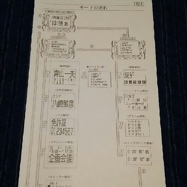 CASIO - CASIO カシオ 漢字データバンク 説明書 DKW-100 タッチ CASIO - CASIO カシオ 漢字データバンク 説明書 DKW-100 タッチ