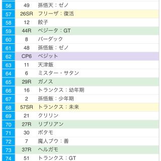 ドラゴンボール ヒーローズ 配列