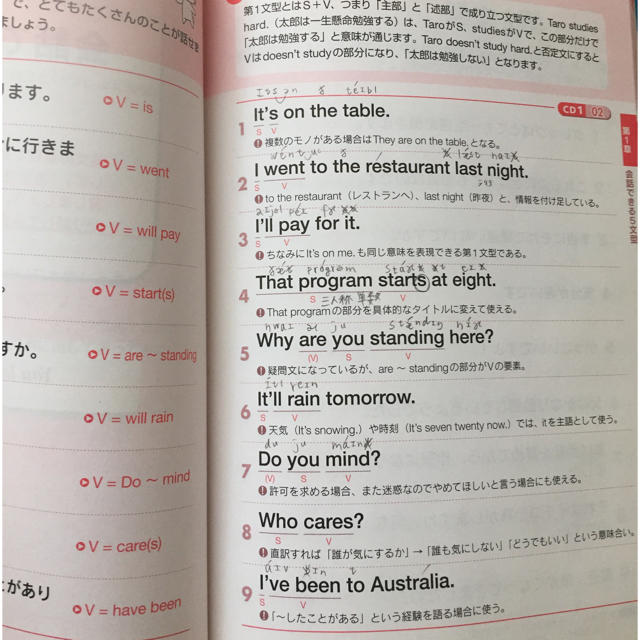 英語教材★会話のできる英文法 大特訓 エンタメ/ホビーの本(語学/参考書)の商品写真