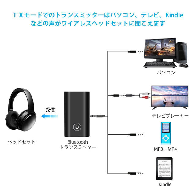 Bluetoothトランスミッター ELEGIANT スマホ/家電/カメラのオーディオ機器(ポータブルプレーヤー)の商品写真