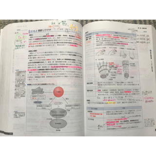 薬学ゼミナール 青本 2018